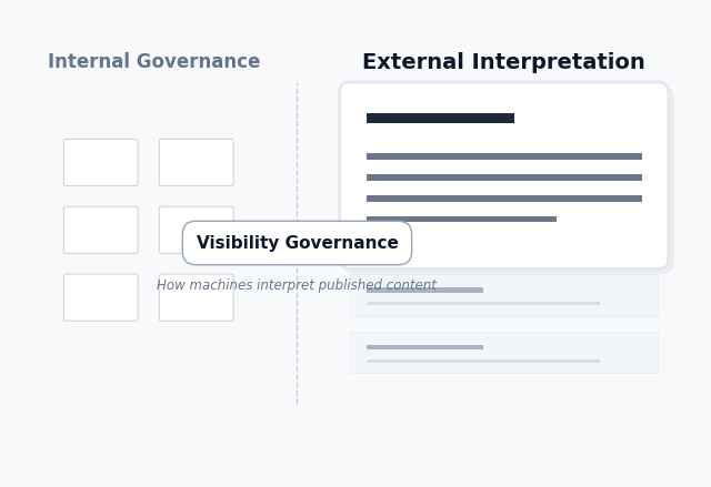Conceptual diagram showing internal governance and external interpretation